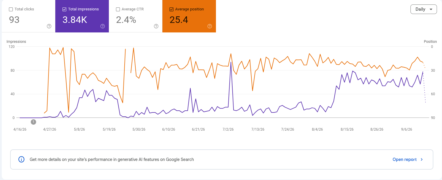 Search Console site-wide performance