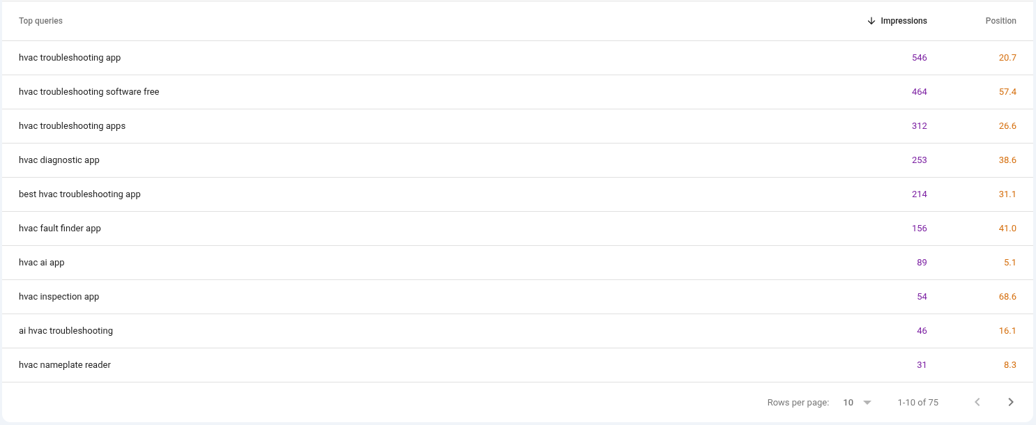 Search Console top queries